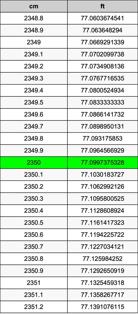 公分釐米換算